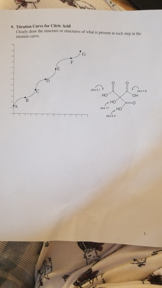 Solved Titration Curve For Citric Acid Clearly Draw The Chegg