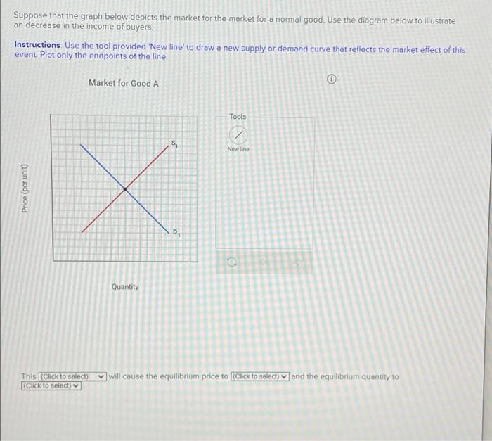 Solved Suppose That The Graph Below Depicts The Market F