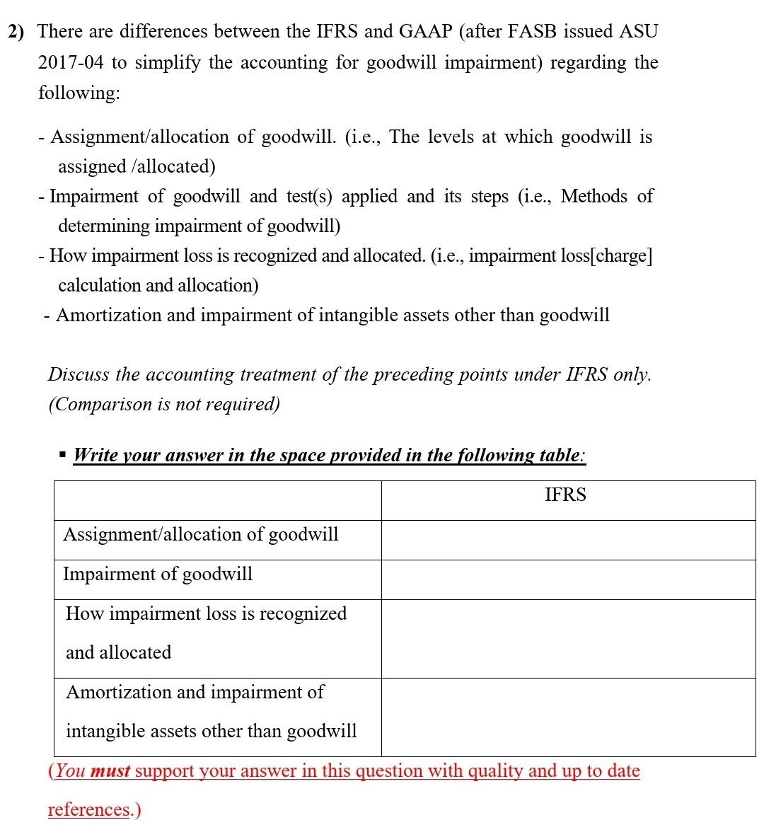 Solved There Are Differences Between The IFRS And GAAP Chegg