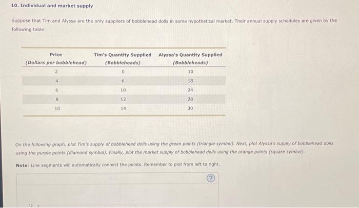 Solved 10 Individual And Market Supply Suppose That Tim And Chegg