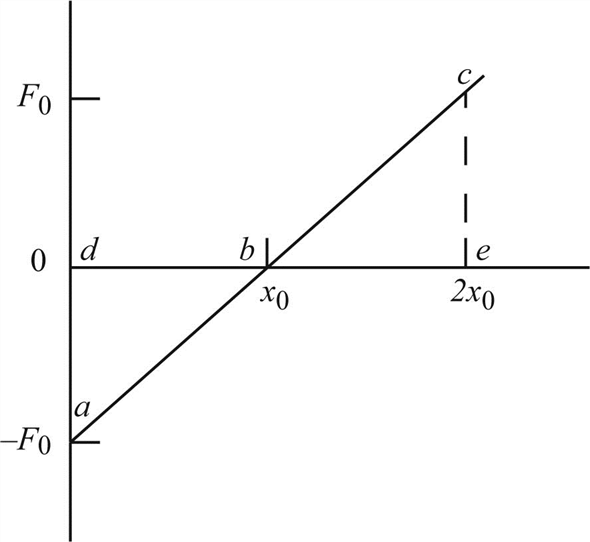 Solved Chapter Problem P Solution Fundamentals Of Physics Th