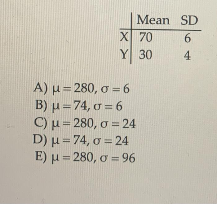 Solved Given Independent Random Variables With Means And Chegg