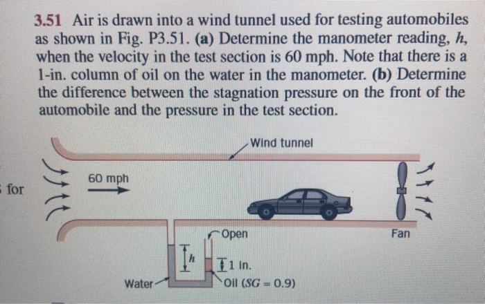 Solved Air Is Drawn Into A Wind Tunnel Used For Testing Chegg