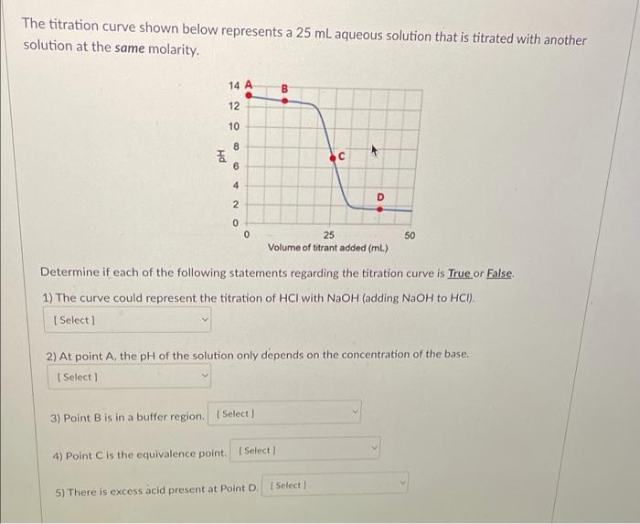 Solved The Titration Curve Shown Below Represents A Ml Chegg