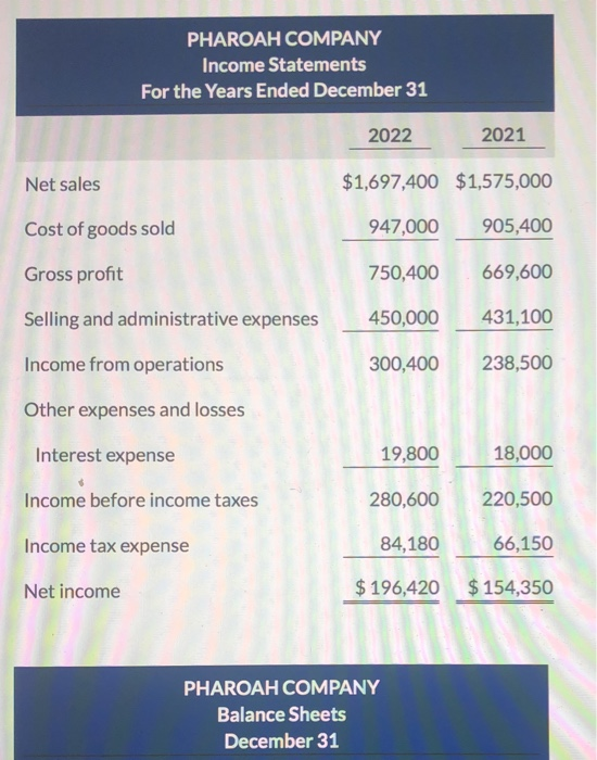 Solved PHAROAH COMPANY Income Statements For The Years Ended Chegg