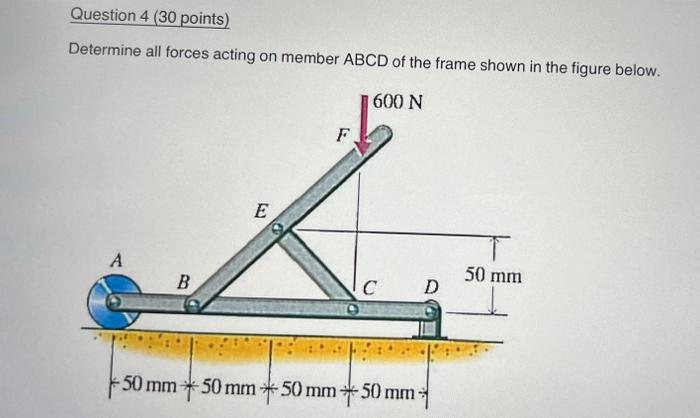 Solved Determine All Forces Acting On Member Abcd Of The Chegg