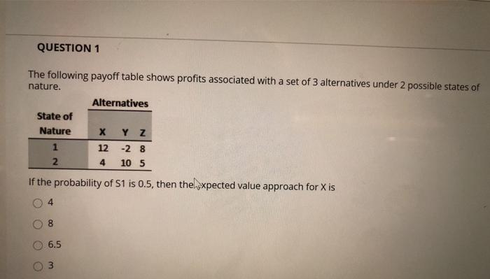 Solved Question The Following Payoff Table Shows Profits Chegg