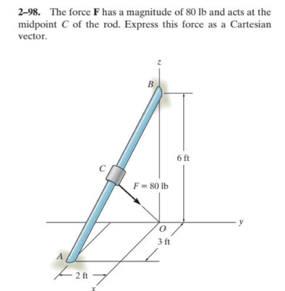 Solved The Force F Has A Magnitude Of Lb And Chegg