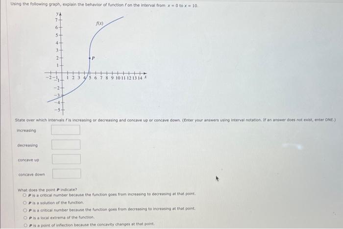 Solved Using The Following Graph Explain The Behavior Of Chegg