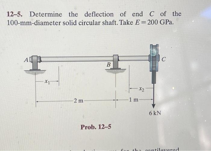 Solved Determine The Deflection Of End C Of The Solid Chegg