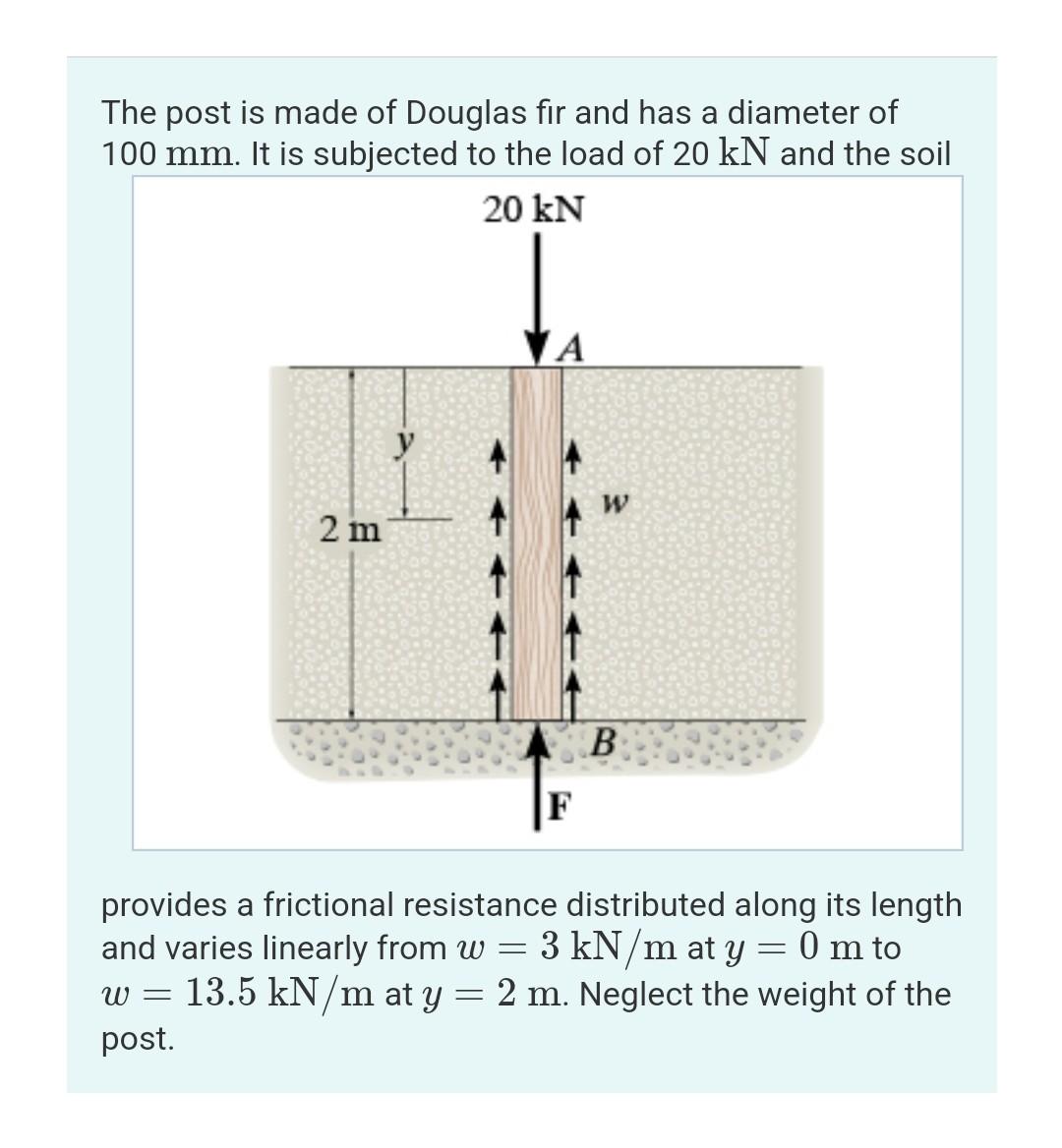 Solved The Post Is Made Of Douglas Fir And Has A Diameter Of Chegg