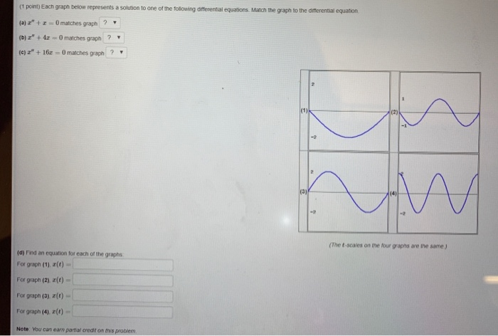 Solved 1 Point Each Graph Below Represents A Solution To Chegg