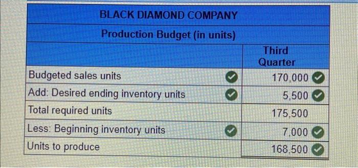 Solved Black Diamond Company Produces Snowboards Each Chegg