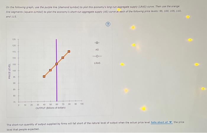 Solved On The Following Graph Use The Purple Line Diamond Chegg