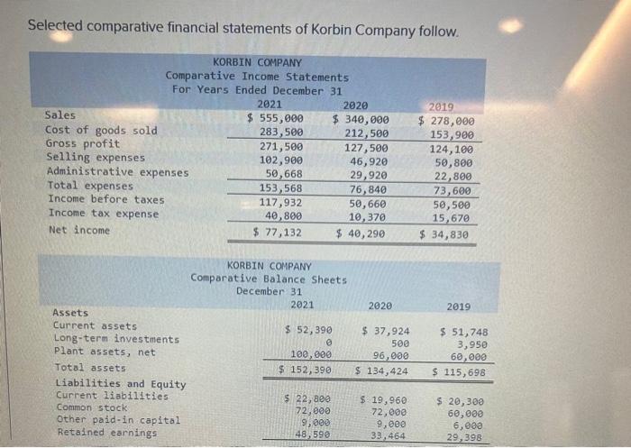 Solved Selected Comparative Financial Statements Of Korbin Chegg