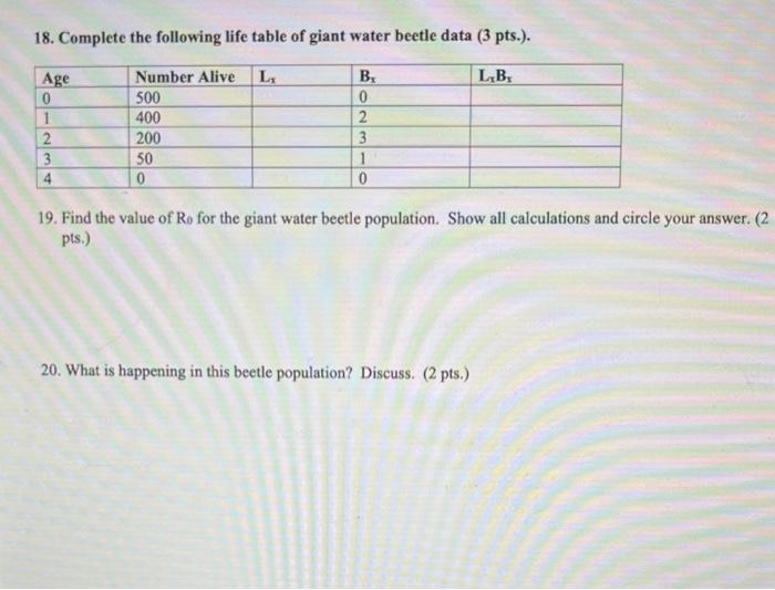 Solved Complete The Following Life Table Of Giant Water Chegg