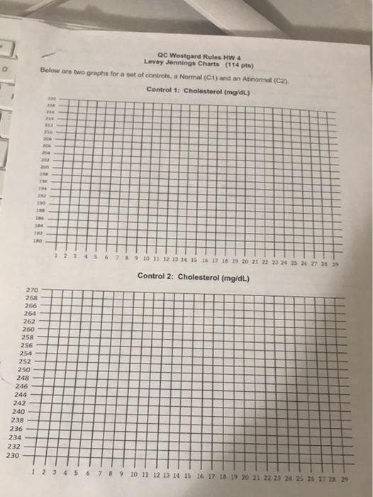 Solved Oc Westgard Rules Hw Levey Jennings Charts Chegg