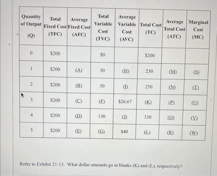 Solved Refer To Exhibit What Dollar Amounts Go In