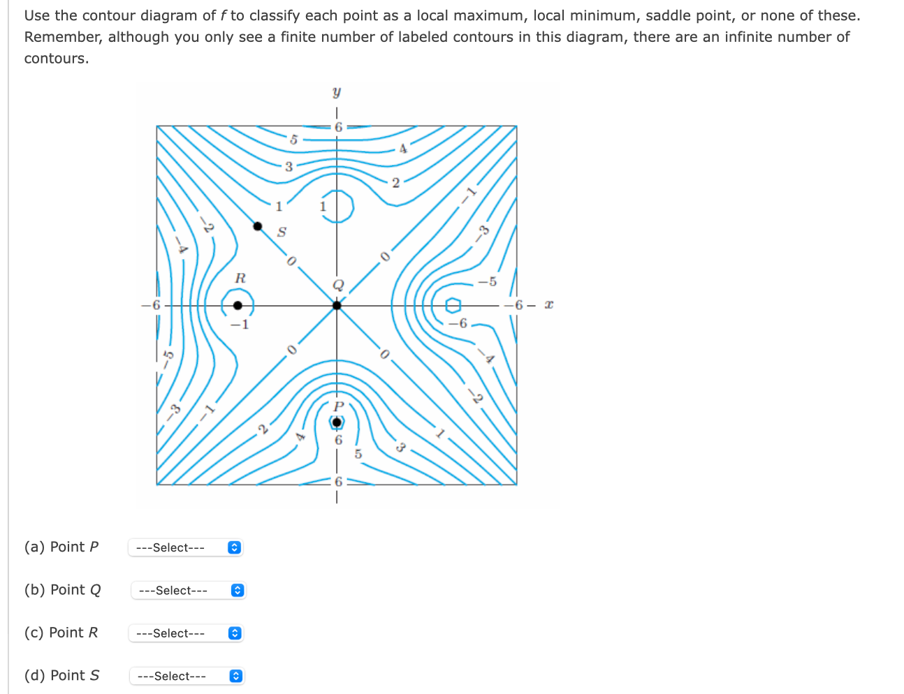 Solved Use The Contour Diagram Of F To Classify Each Point Chegg