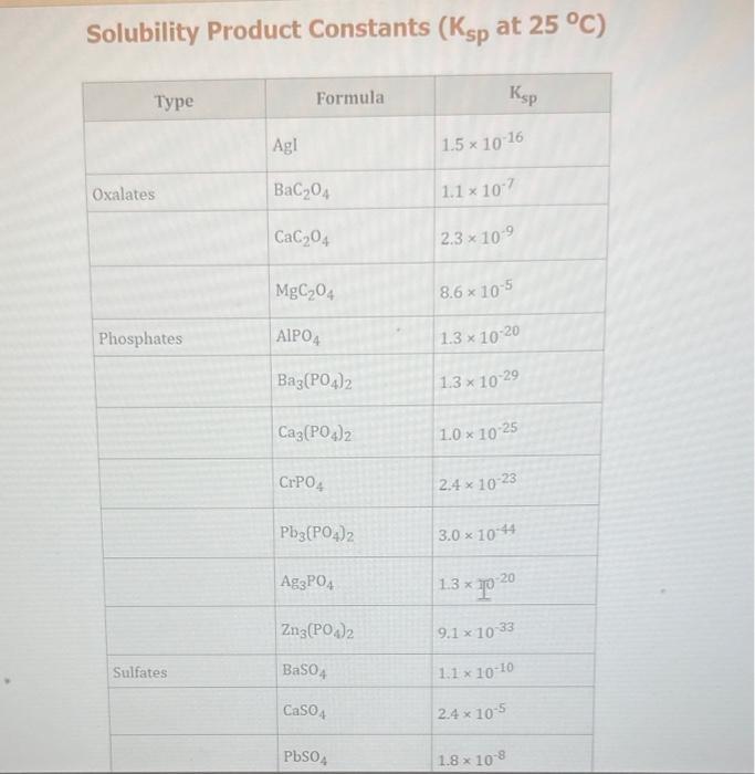 Solved Solubility Product Constants Ksp At 25C Solubility Chegg