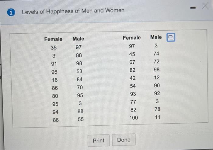 Solved A Survey Asked People To Report Their Level Of Chegg