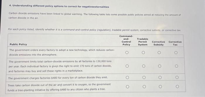 Solved 4 Understanding Different Policy Options To Correct Chegg