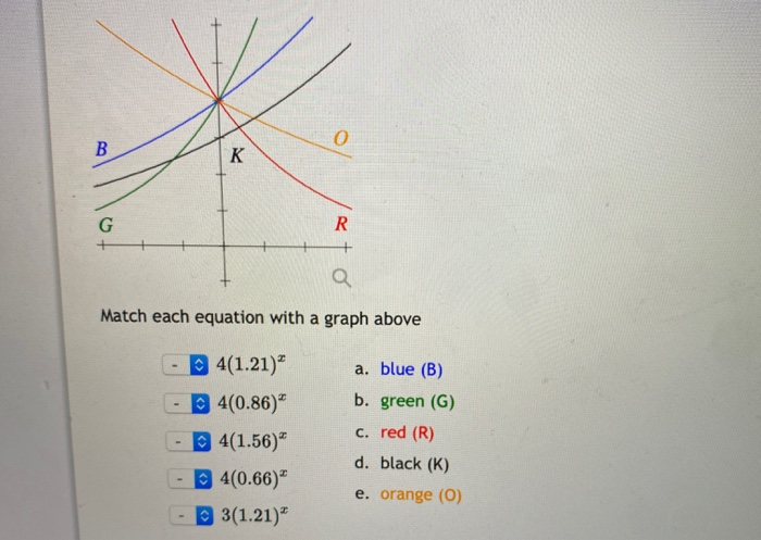 Solved 0 B K G R Match Each Equation With A Graph Above Chegg