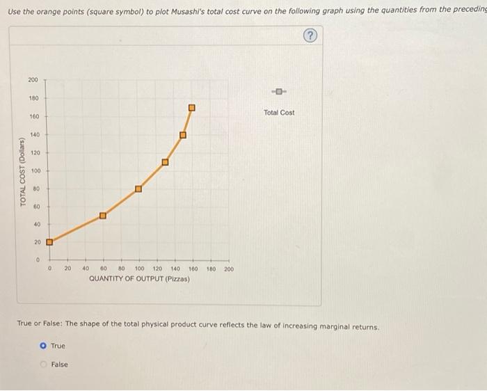 Solved Use The Orange Points Square Symbol To Plot Chegg