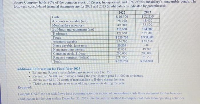 Solved Bolero Company Holds 80 Of The Common Stock Of Chegg