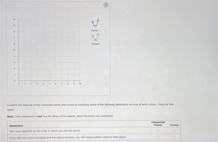 Solved Connected Points And Curves Common Features Among Chegg