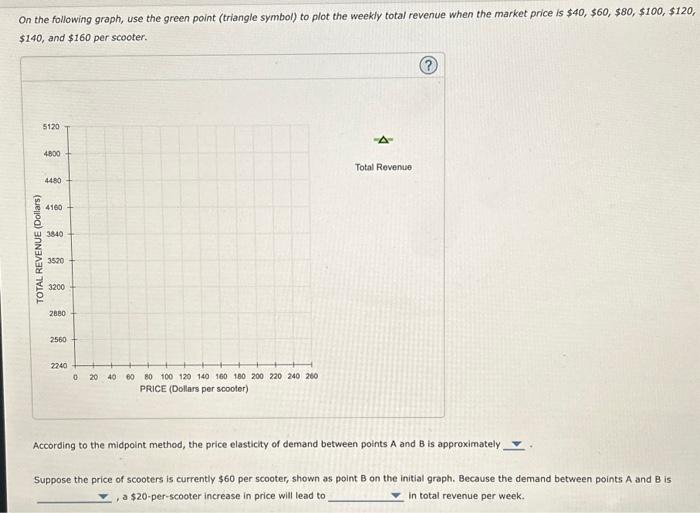 Solved On The Following Graph Use The Green Point Triangle Chegg