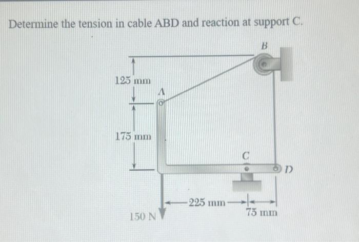 Solved Determine The Tension In Cable Abd And Reaction At Chegg