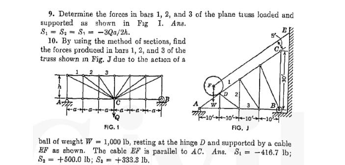 Determine The Forces In Bars And Of The Chegg