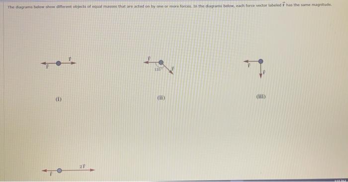 Solved The Diagrams Below Show Different Objects Of Equat Chegg