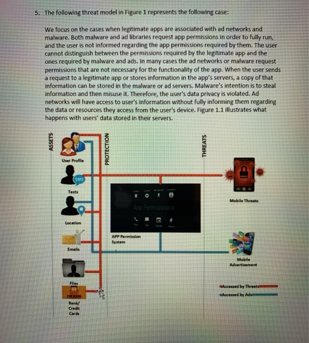 The Following Threat Model In Figure Represents Chegg