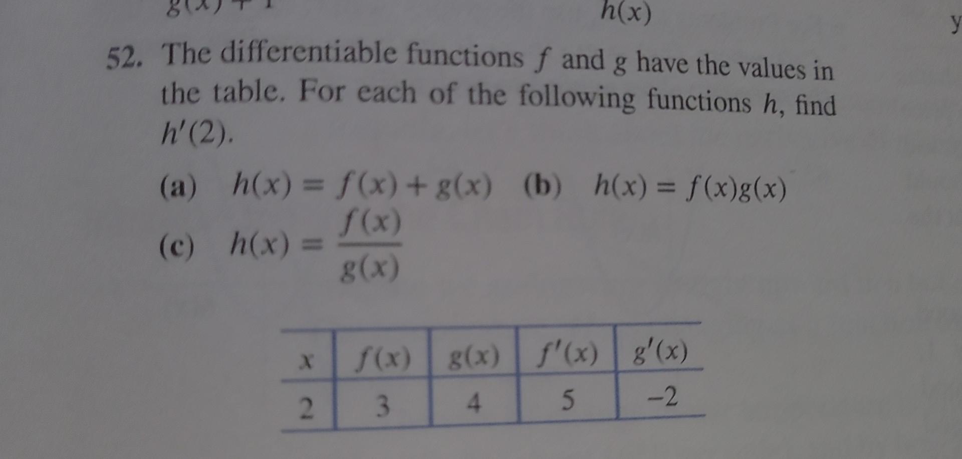 Solved The Differentiable Functions F And G Have The Chegg