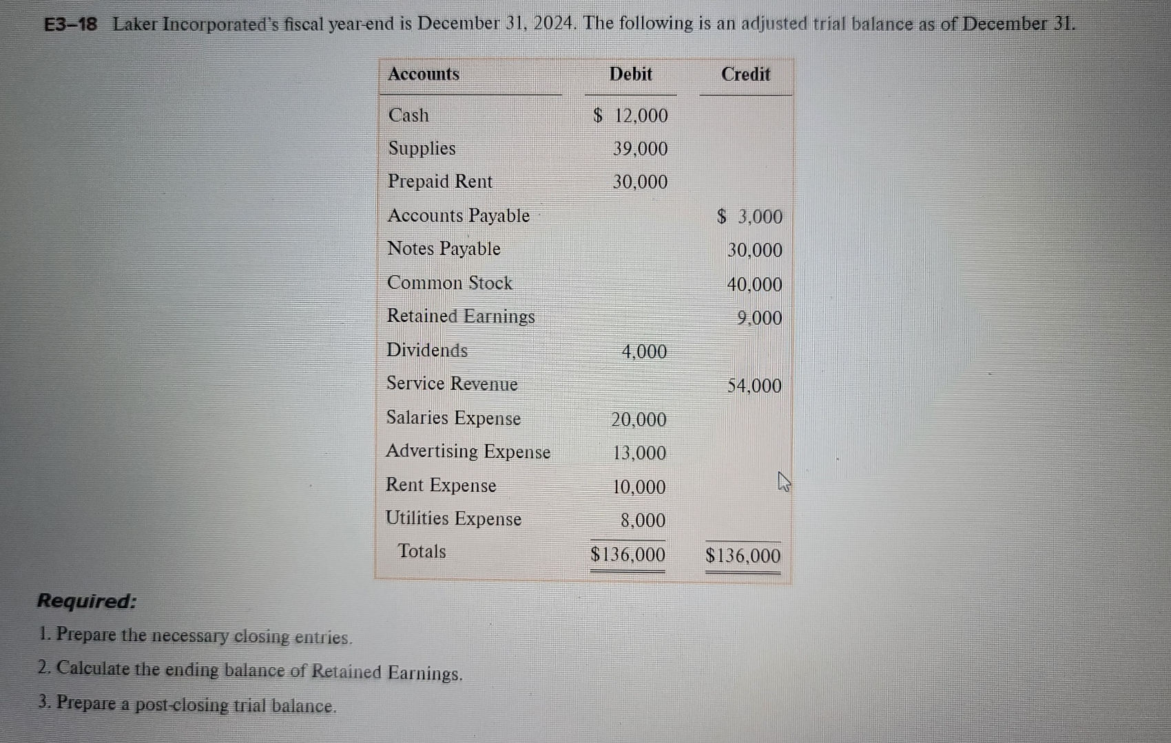 Solved E Laker Incorporated S Fiscal Year End Is Chegg