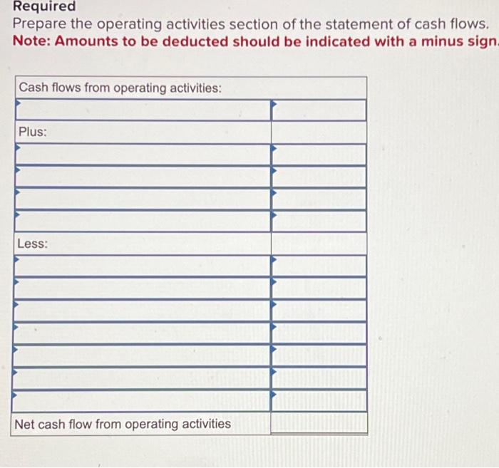 Solved Shim Company Presents Its Statement Of Cash Flows Chegg