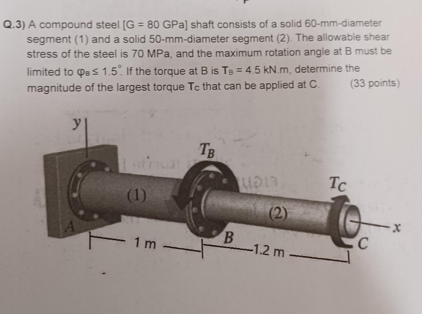 Solved Q 3 A Compound Steel G 80 GPa Shaft Consists Chegg