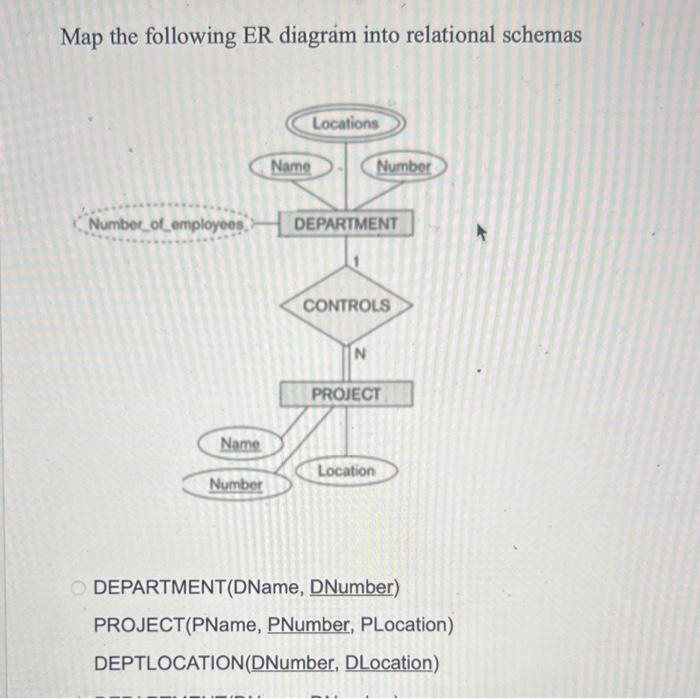 Solved Map The Following Er Diagram Into Relational Schemas Chegg The Best Porn Website