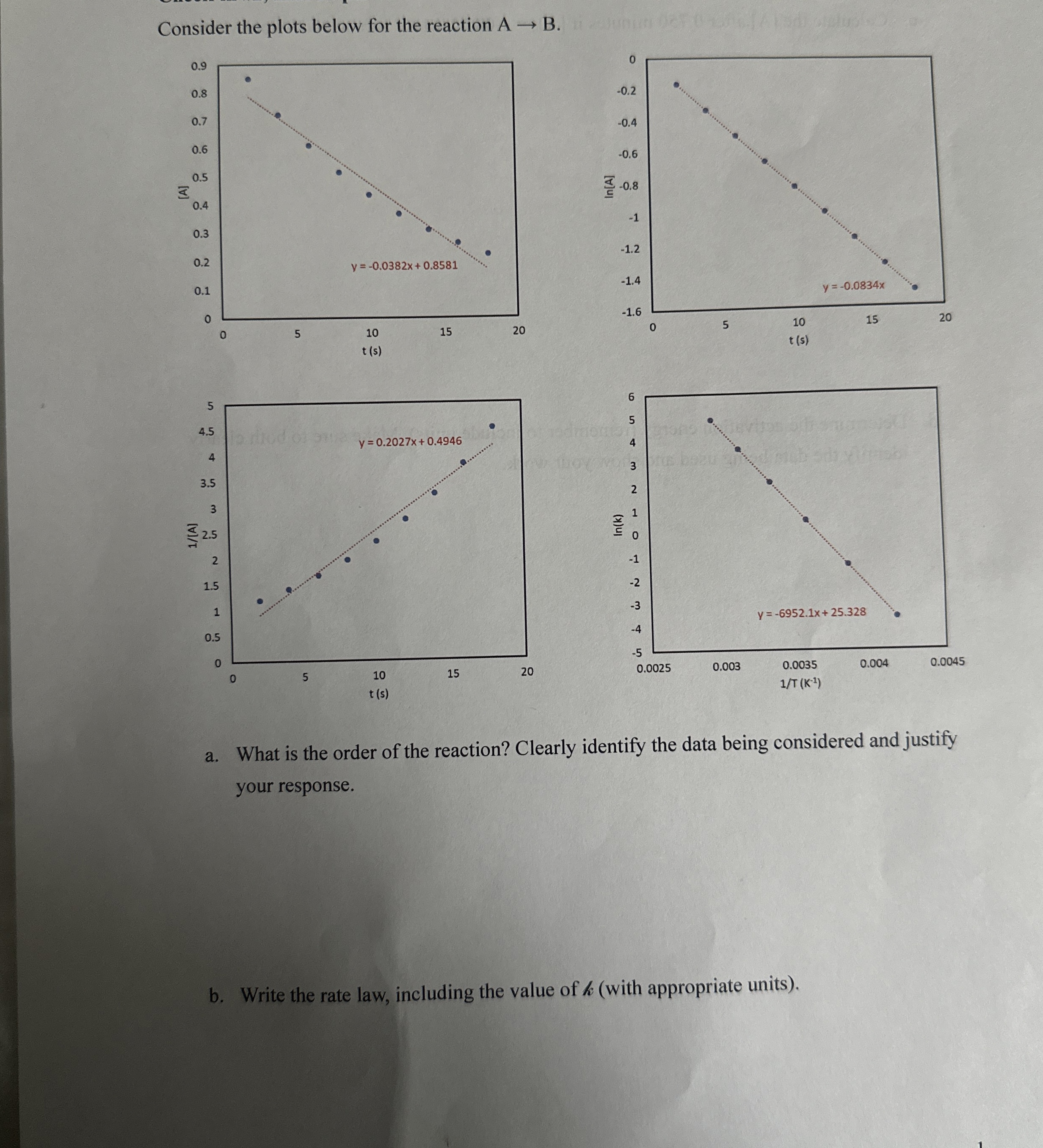 Solved Consider The Plots Below For The Reaction Ab A Chegg