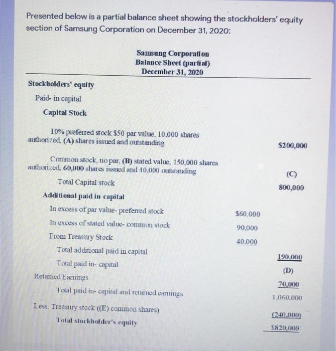 Solved Presented Below Is A Partial Balance Sheet Showing Chegg