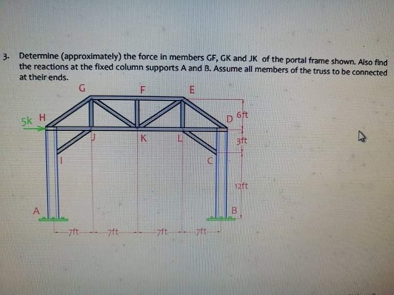 Solved 3 Determine Approximately The Force In Members GF Chegg