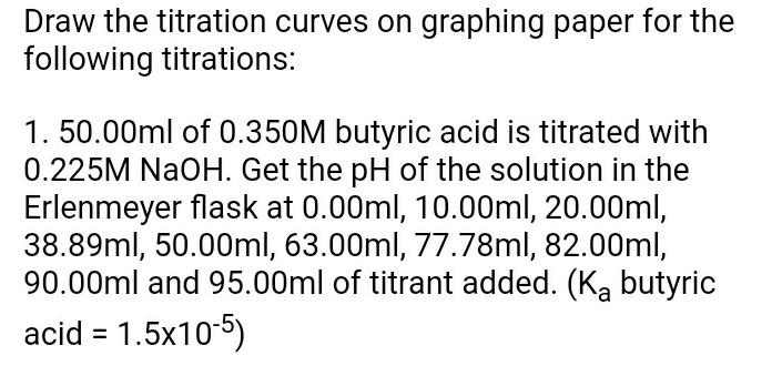 Solved Draw The Titration Curves On Graphing Paper For The Chegg