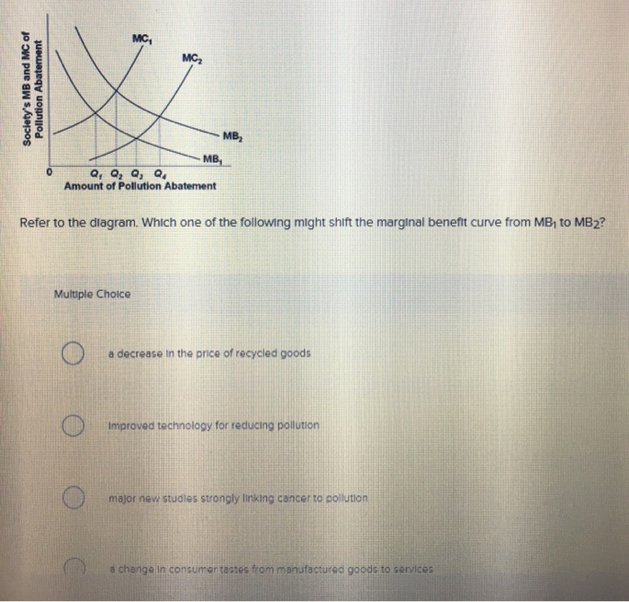 Solved MC MC2 MB MB Q Q Q Q Amount Of Pollution Abatement Chegg