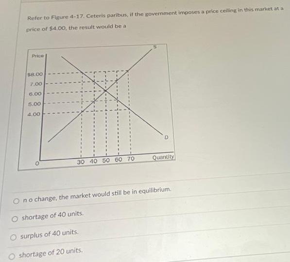 Solved Refer To Figure Ceteris Paribus If The Chegg