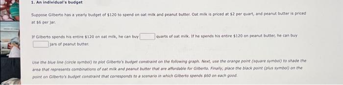 Solved An Individual S Budget Suppose Gilberto Has A Chegg