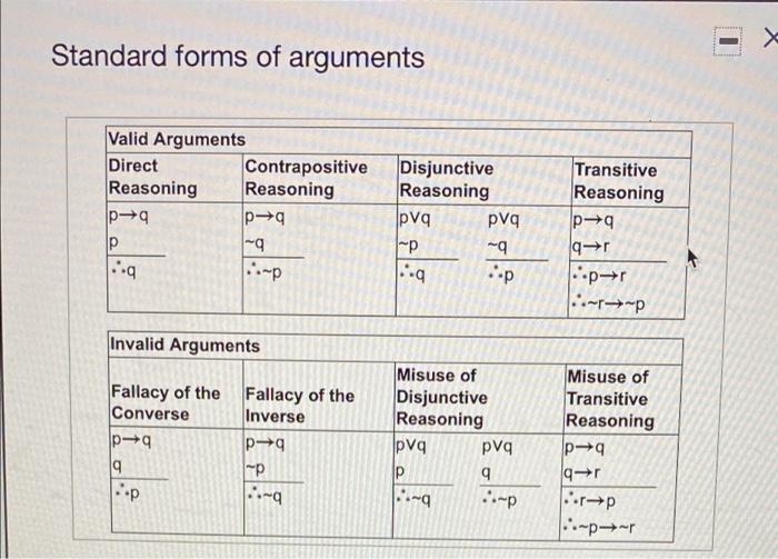 Solved Translate Each Argument Into Symbolic Form Then Chegg