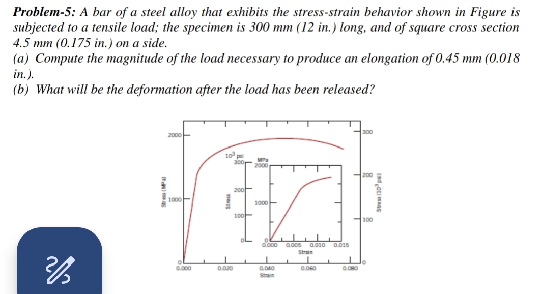 Solved Problem A Bar Of A Steel Alloy That Exhibits Th