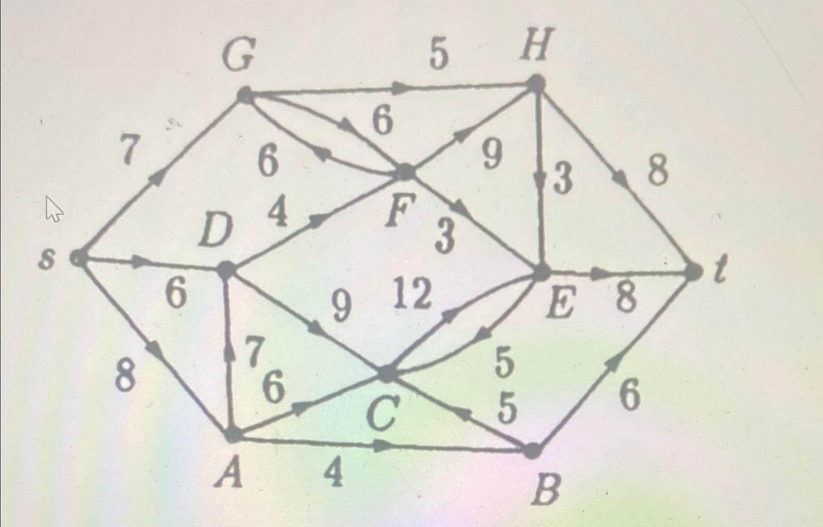 Solved Discrete MathFind A Maximal Flow On The Network On Chegg